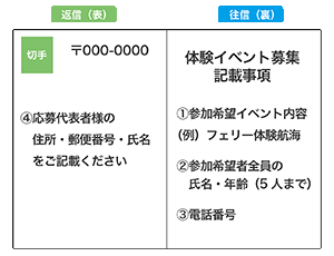 返信 表 応募代表者様の住所・郵便番号・氏名をご記載ください。 往信 裏 体験イベント募集記載事項 参加希望イベント内容 例 フェリー公開体験　参加希望者全員の氏名・年齢(5人まで) 電話番号