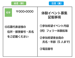 返信 表 応募代表者様の住所・郵便番号・氏名をご記載ください。 往信 裏 体験イベント募集記載事項 参加希望イベント内容 例 フェリー公開体験　参加希望者全員の氏名・年齢(5人まで) 電話番号